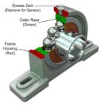 Cut Away Diagram of Pillow Block Bearing