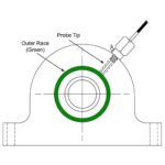 ADB sensor installation diagram
