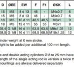 ASCO 435 Round Air Cylinders ISO 6432 – ASCO Numatics Joucomatic