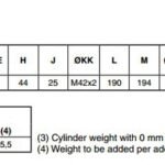 ASCO 436 CETOP Cylinders With Tie Rods (ISO 6431) – ASCO Numatics Joucomatic