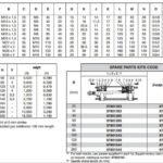 ASCO 437 CNOMO – AFNOR Cylinders – ASCO Numatics Joucomatic