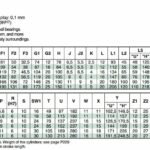 ASCO 491 (450-453) U Guiding Units With Slide Or Ball Bearings – ASCO Numatics Joucomatic