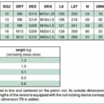 ASCO 492 (450-453) Dynamic Rod Locking Device For ISO 15552 Cylinders – ASCO Numatics Joucomatic