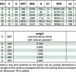 ASCO 492 (450-453) Static Rod Locking Device For ISO 15552 Cylinders – ASCO Numatics Joucomatic