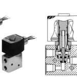 ASCO EV 8327 Ex Proof ATEX Solenoid Valve (Explosion Proof Encapsulated Coils)