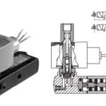ASCO EV 8551 Ex Proof ATEX Solenoid Valve (Explosion Proof Encapsulated Coils)