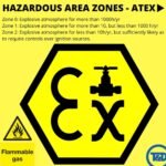 ASCO Solenoid Valves (SIL3 NACE ATEX NAMUR Valves)