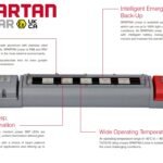 ATEX Light Fittings (Linear) | Zone 1 LED Hazardous Area Lighting