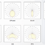 ATEX Recessed Lighting | Hazardous Area Recessed Lights Zone 1 & Zone 21 Up To 6158 Lumens