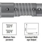 Chromalox CWM Constant Wattage Trace Heating Cable to 392°F (200 °C)