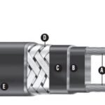 Chromalox HSRL Hazardous Area Trace Heating Cable to 150°F (65°C) – Self Regulating