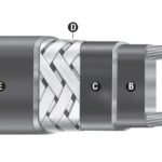 Chromalox SLL Series Long Line Trace Heating Cable – Frost Protection Of Pipes, Valves & Tanks