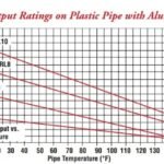 Chromalox SRL | Self-Regulating Trace Heating Cable (Low Temperature – 150°F 65°C)