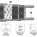 Chromalox SRM/E 5-1C 5W/FT 120V Trace Heating Cables