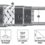 Chromalox SRP Self-Regulating Trace Heating Cable (Process Temperature – 230°F 110°C)