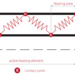 Constant Wattage Heat Tracing Cable | Eltherm ELP/FEP Heat Tracing Cable up to 200°C