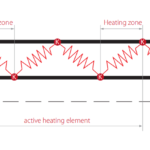 Constant Wattage Heat Tracing Cable | Eltherm ELP/Si Heat Tracing Cable up to 200°C