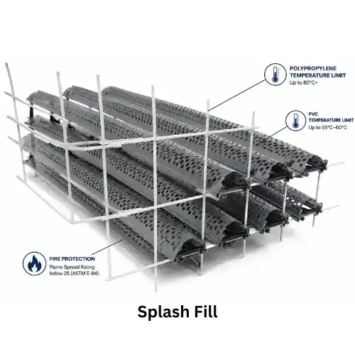 Cooling Tower Splash Fill for Dirty Water