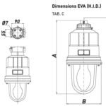 Ex d Lighting – Explosion Proof Hazardous Area Technor EV HID Wellglass Lighting