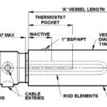 EXHEAT FP-MLH Ex d Flameproof Mini Line Heaters – ATEX Certified Zone 1 & Zone 2 Hazardous Area