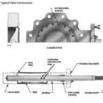 Fisher 8560 Butterfly Valve – Rotary Valves