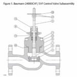 Fisher Baumann 24000CVF & SVF Universal Globe Valves – Sliding Stem Valves