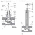 Fisher Baumann 24000SB Low Flow Valve – Stem Sliding Valves