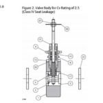 Fisher Baumann 26000 Low Flow Valve – Stem Sliding Valves
