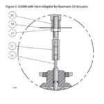 Fisher Baumann 83000 Valve – Sanitary Control Valves