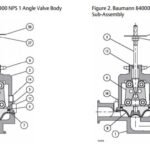 Fisher Baumann 84000 Valve – Sanitary Control Valves