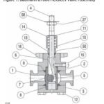 Fisher Baumann 87000 Valve – Sanitary Control Valves