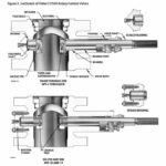 Fisher CV500 Eccentric Plug Valve – Rotary Valves
