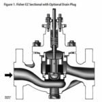 Fisher easy-e EZ Universal Globe Valve – Sliding Stem Valves