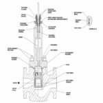 Fisher HP & EH High Pressure Globe Valves – Sliding Stem Valves