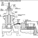 Fisher RSS Globe Control Valve – Sliding Stem Valves