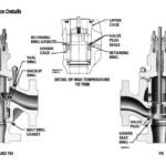 Fisher YD & YS Universal Globe Valves – Sliding Stem Valves