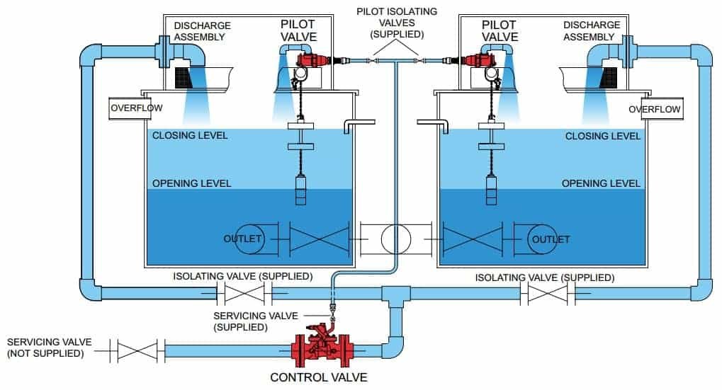 Float Valves – Delayed Action Valves WRAS Approved – Keraflo Aylesbury
