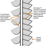 Spacing schematic for GB Spidex buckets
