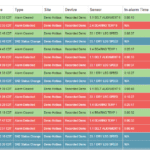 Hazardmon Alarm Log