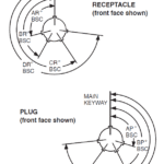 Hazardous Area Connectors | Amphe-EX Series | Standard Insert Alternate Positioning