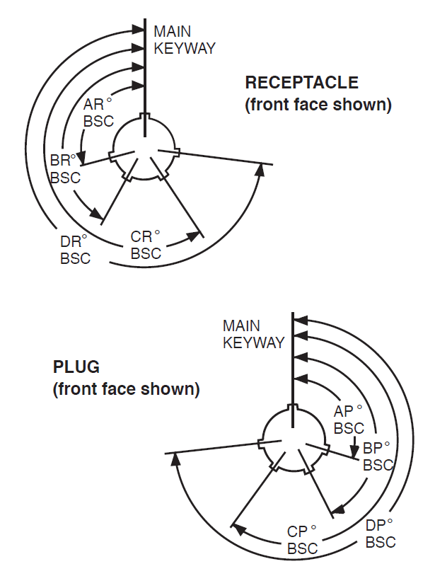 Hazardous Area Connectors | Amphe-EX Series | Standard Insert Alternate Positioning