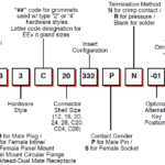 Hazardous Area Connectors ATEX Zone 1 | Amphenol Star-Line EX