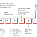 Hazardous Area Connectors For Mining | Amphenol Amphe-Coal EX