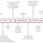 Hazardous Area Connectors For Mining | Amphenol Amphe-Mine EX