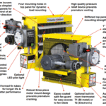 Hazloc Heaters XEU1 Explosion Proof Electric Air Heaters | CSA Hazardous Area Heaters
