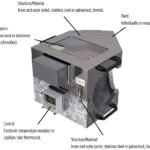 Heating Mantle | ATEX Heating Mantles For Industrial & Hazardous Areas | EL-SHS