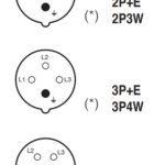Industrial Plugs & Sockets | Amphenol Amphe-309 Connectors IEC 60309