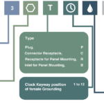 Industrial Plugs & Sockets | Amphenol Amphe-309 Connectors IEC 60309