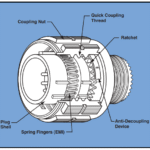 Industrial Plugs & Sockets | Amphenol Amphe-Lite Multi-Pin Connectors