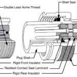 Industrial Plugs & Sockets | Amphenol Star-Line Compact Connectors